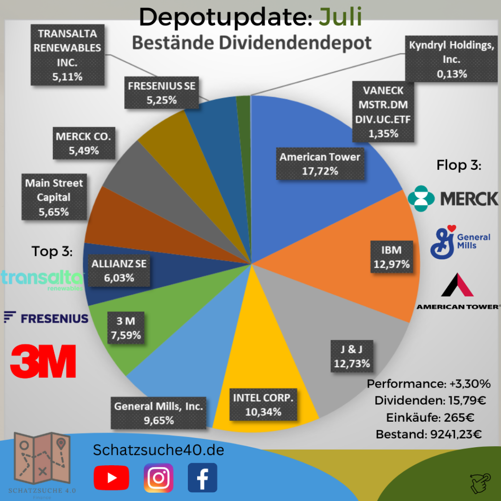 Depotupdate Juli 2023