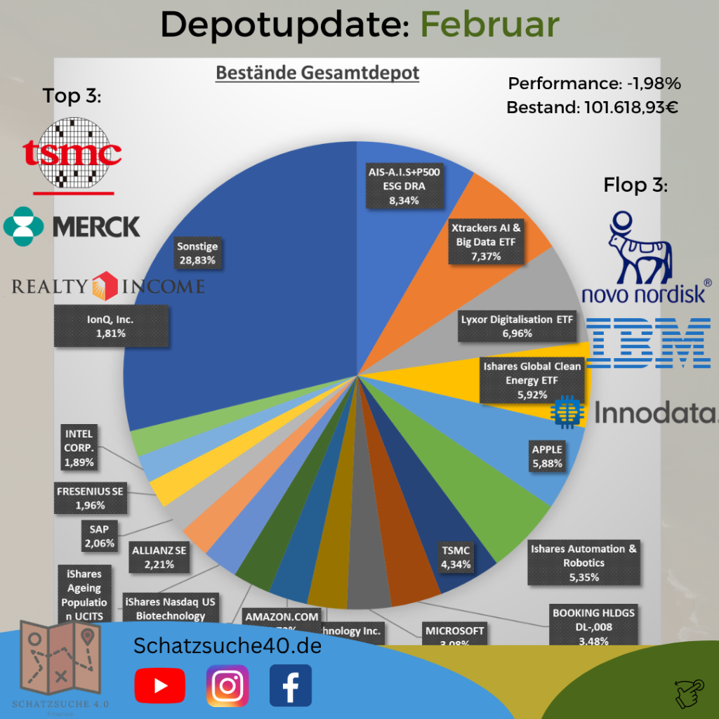 Gesamtdepot Februar 2026