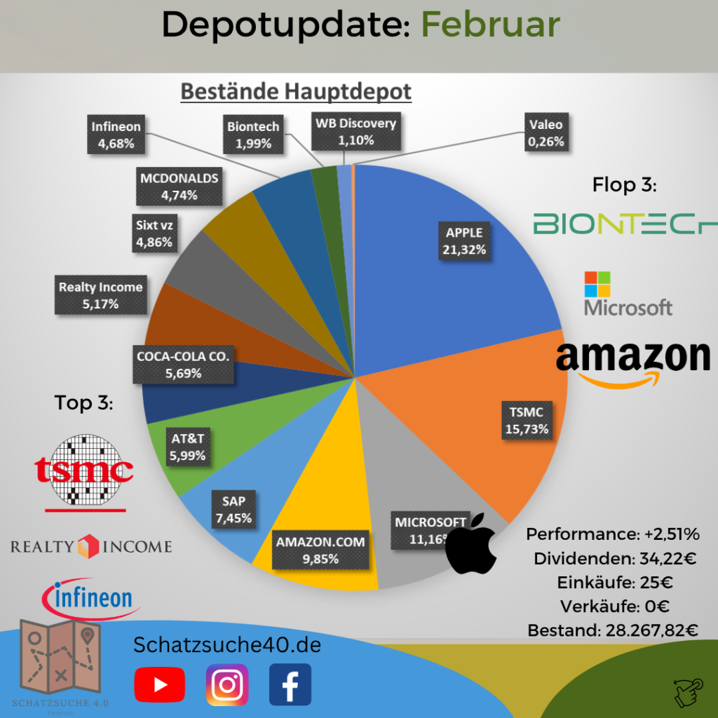 Hauptdepot Februar 2026