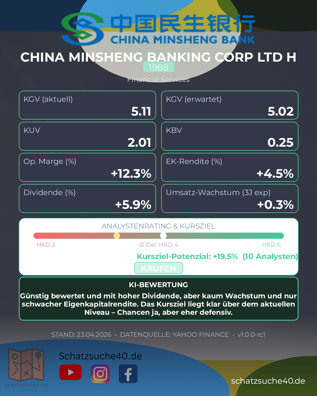 Aktienanalyse CHINA MINSHENG BANKING CORP LTD H