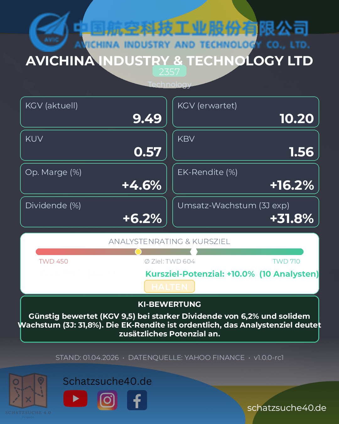 Aktienanalyse AVICHINA INDUSTRY & TECHNOLOGY LTD