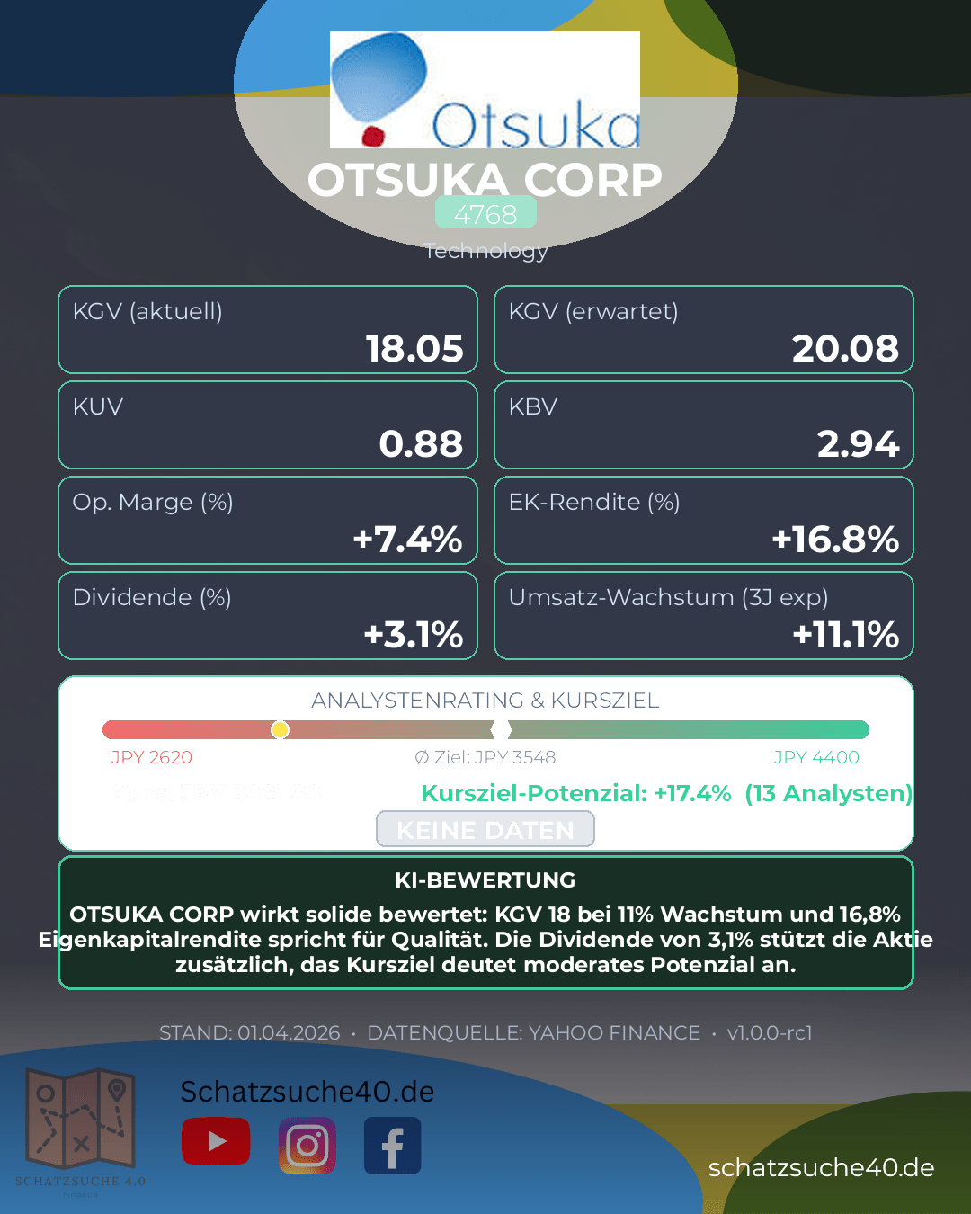 Aktienanalyse OTSUKA CORP
