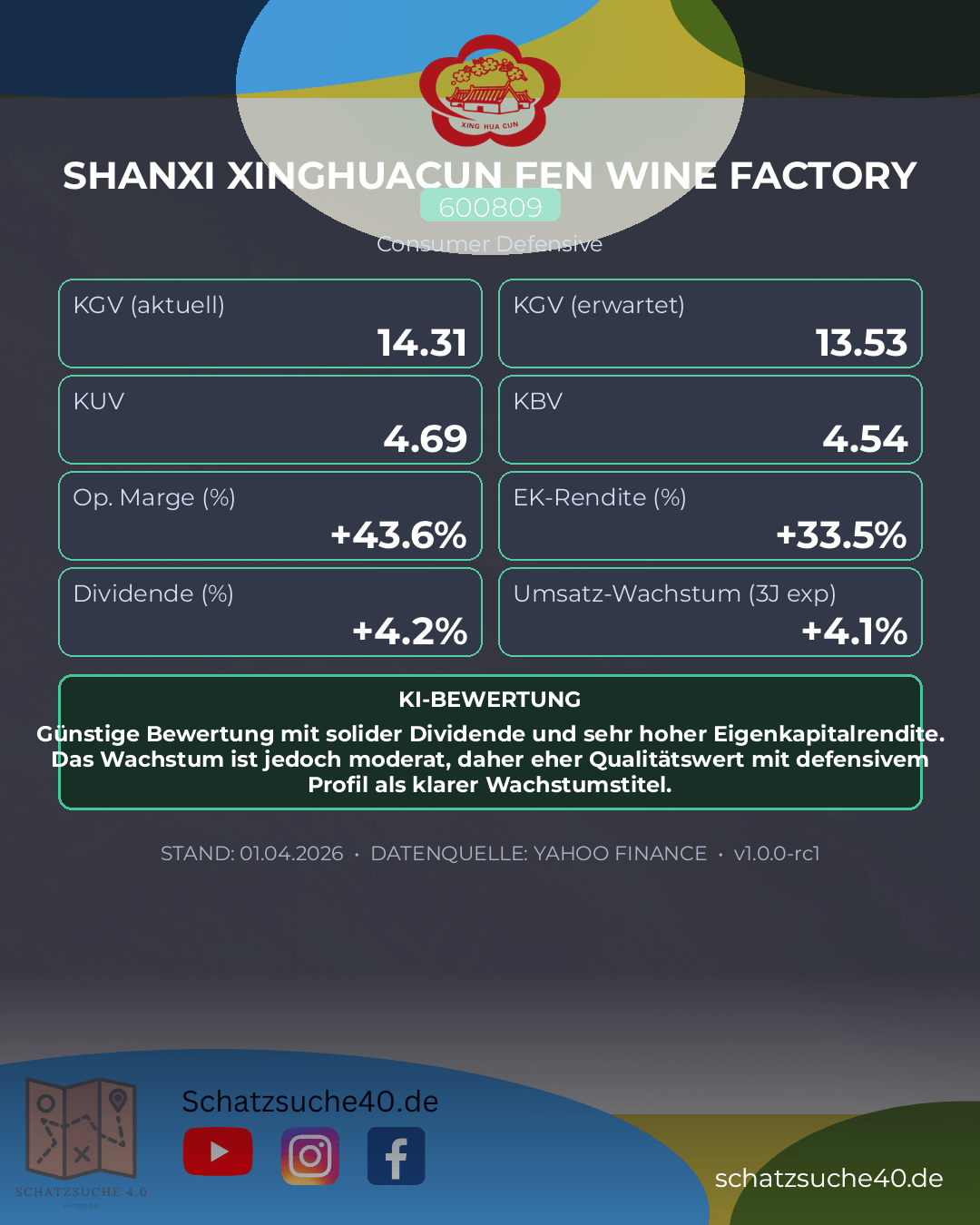 Aktienanalyse SHANXI XINGHUACUN FEN WINE FACTORY