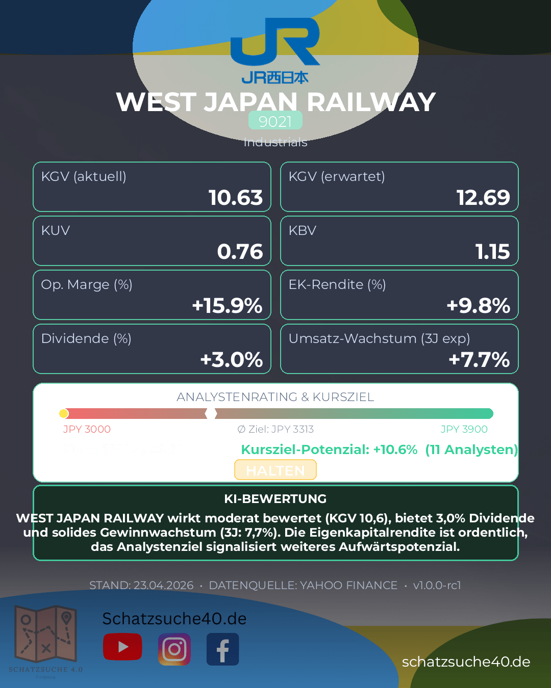 Aktienanalyse WEST JAPAN RAILWAY