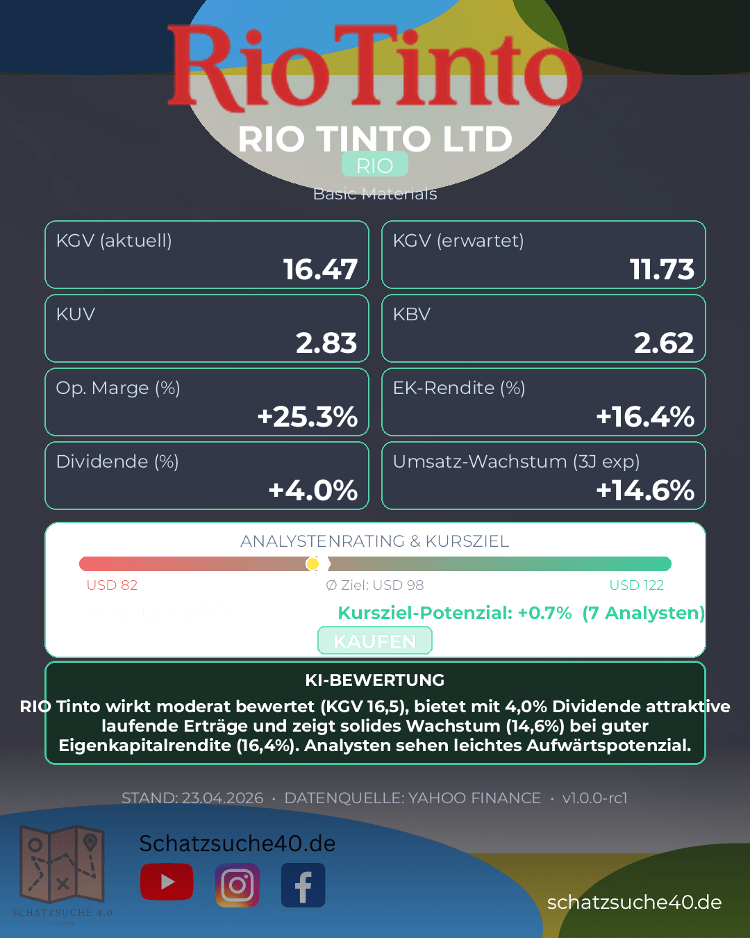 Aktienanalyse RIO TINTO LTD