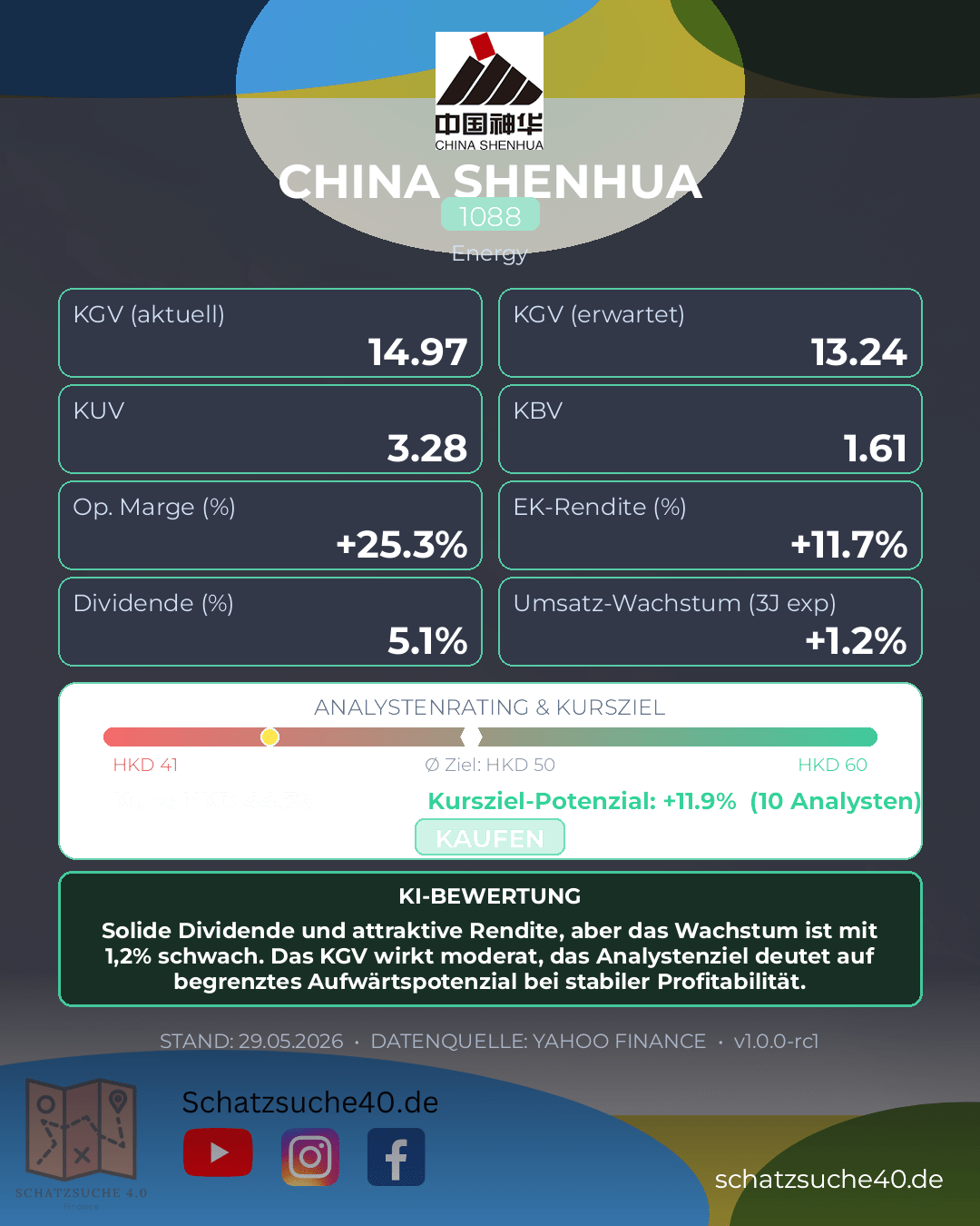 Aktienanalyse CHINA SHENHUA ENERGY LTD H