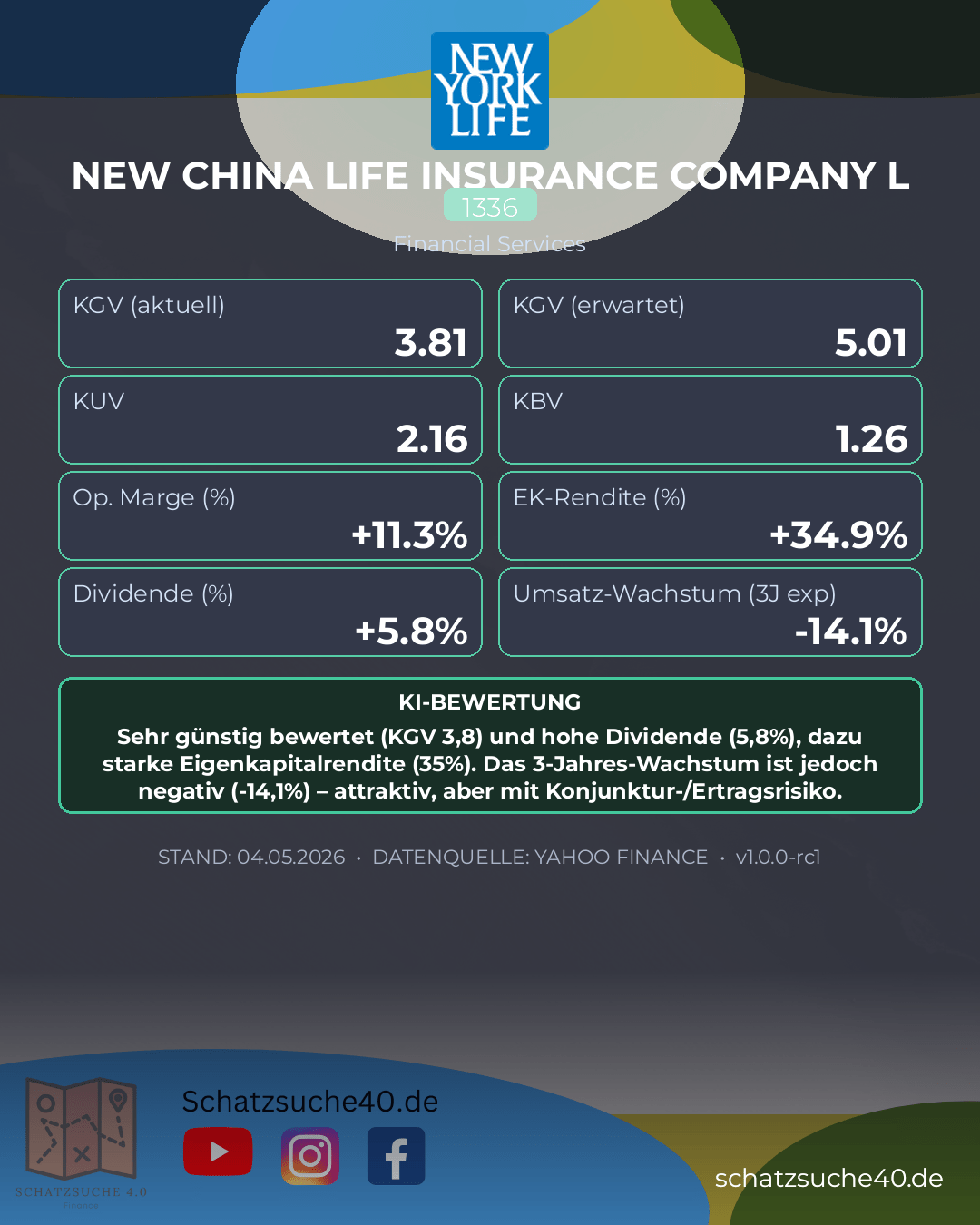 Aktienanalyse NEW CHINA LIFE INSURANCE COMPANY L