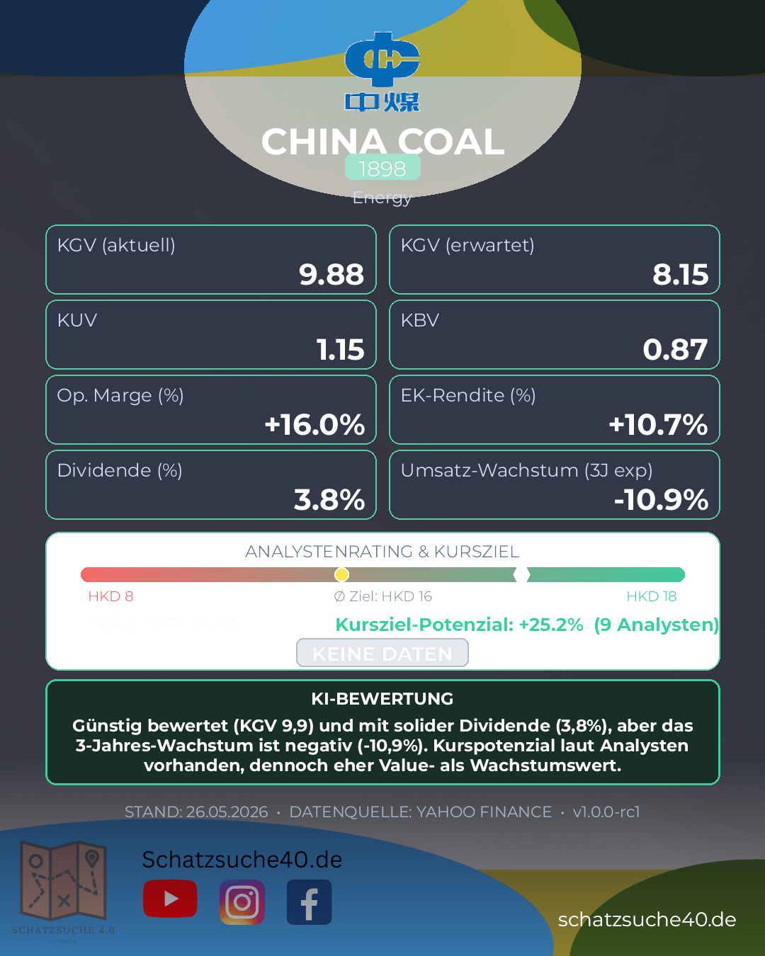 Aktienanalyse CHINA COAL ENERGY LTD H