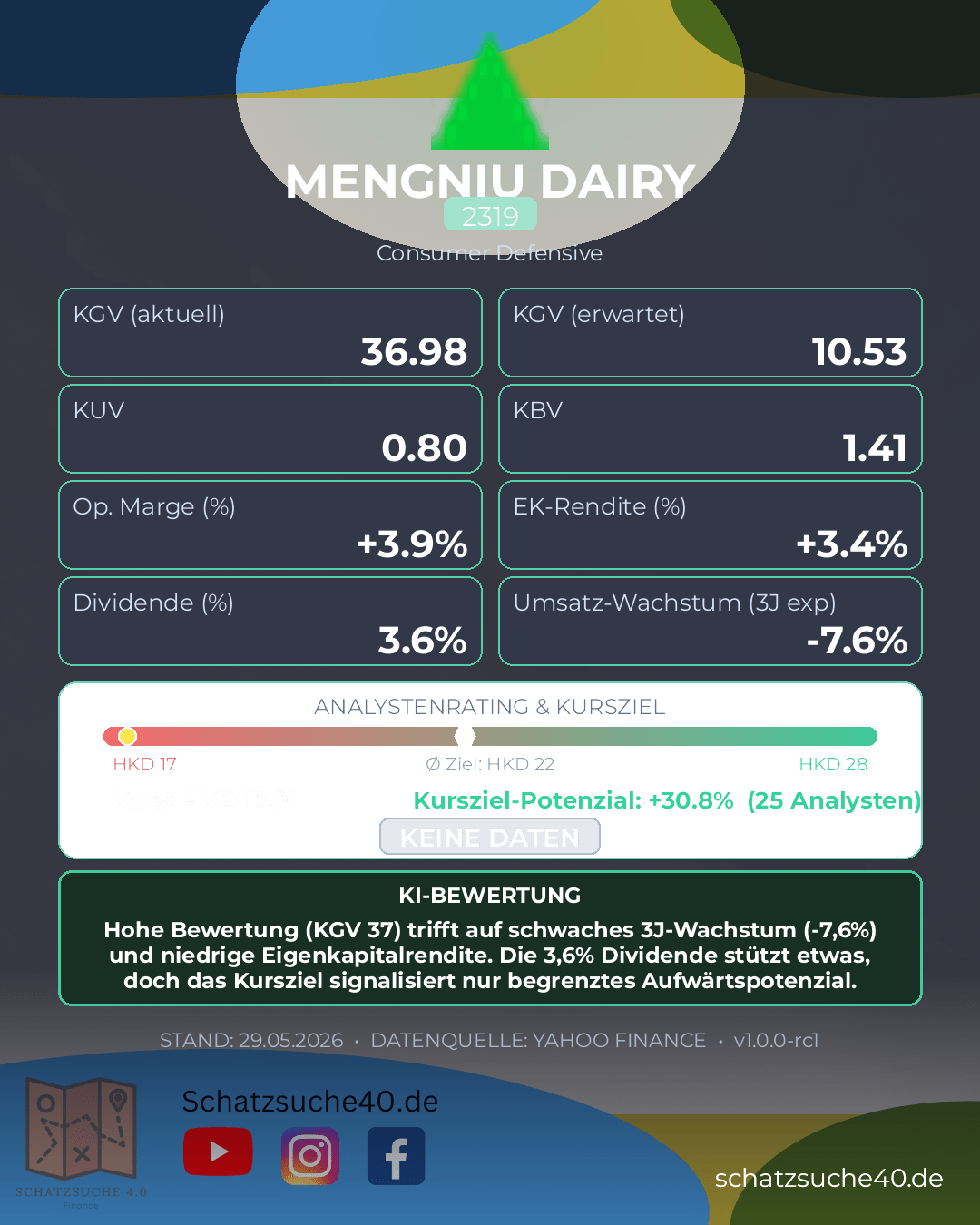 Aktienanalyse CHINA MENGNIU DAIRY LTD