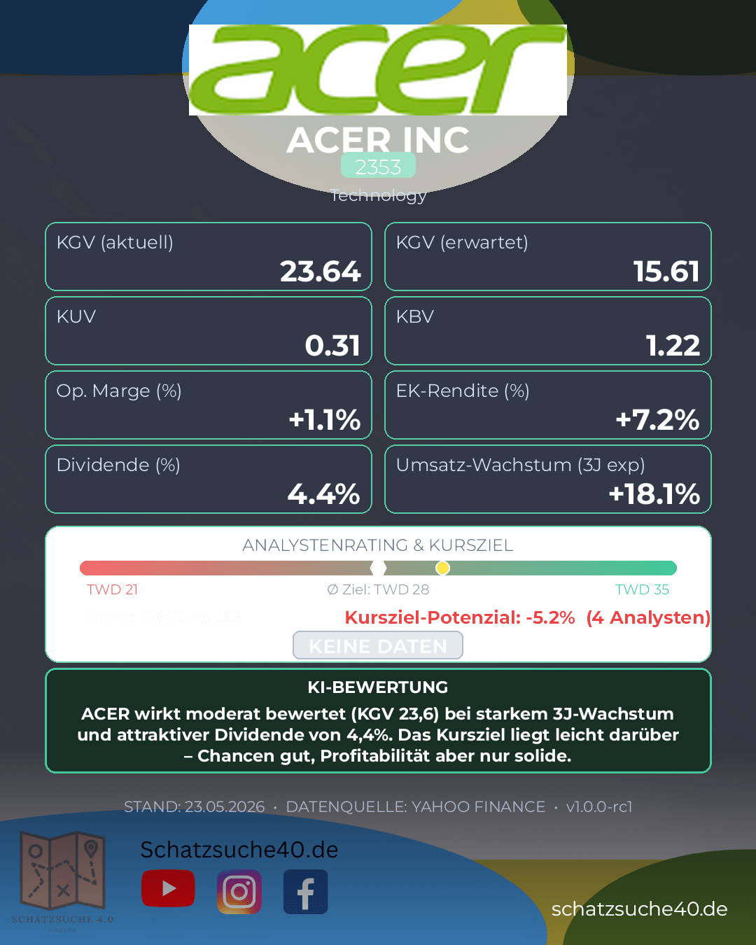 Aktienanalyse ACER
