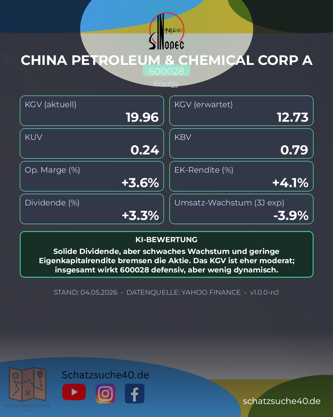 Aktienanalyse CHINA PETROLEUM & CHEMICAL CORP A