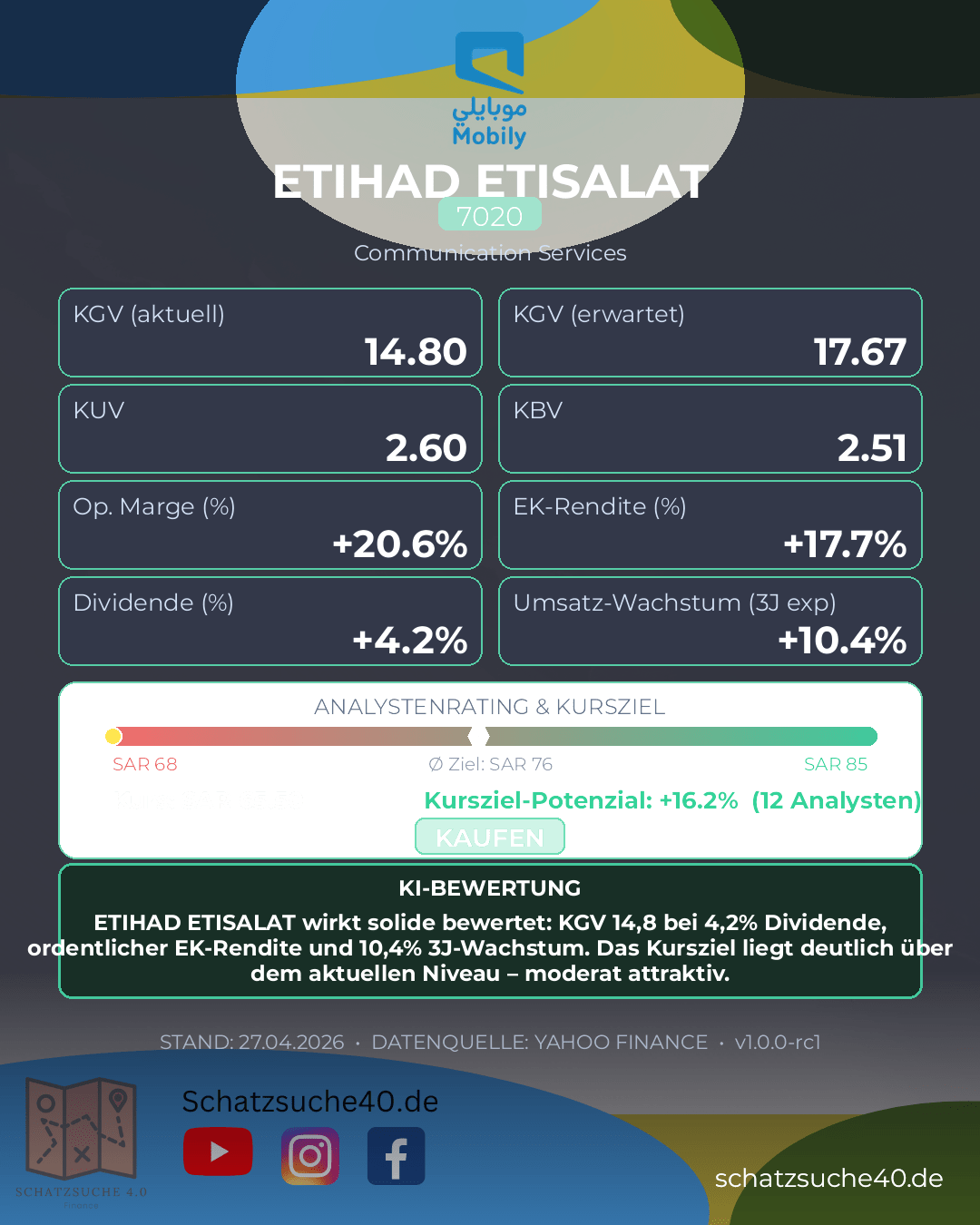 Aktienanalyse ETIHAD ETISALAT