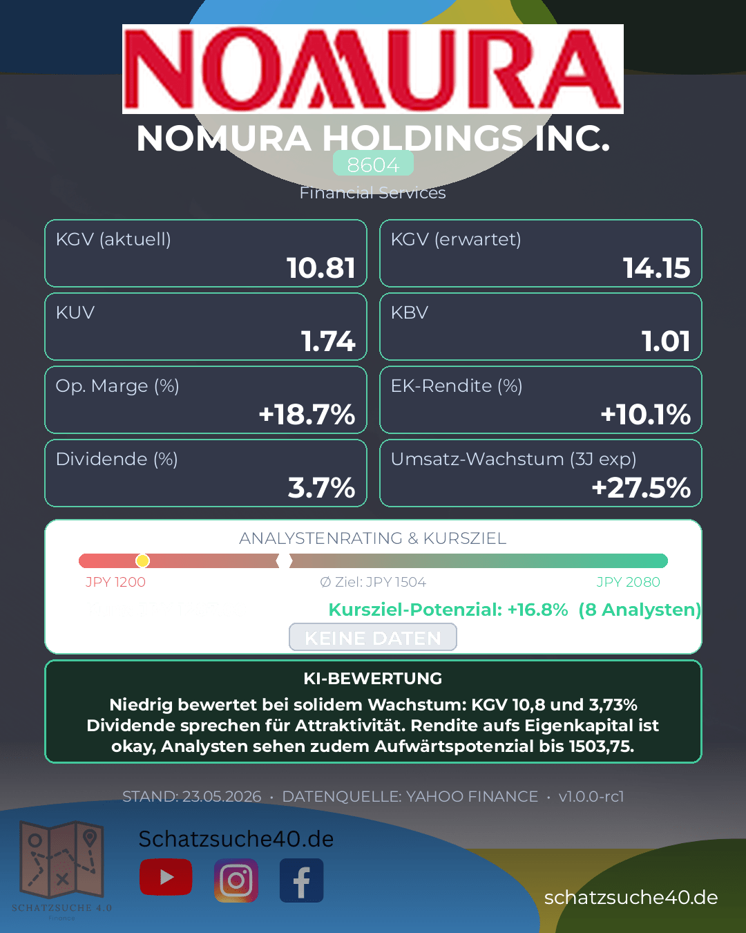 Aktienanalyse NOMURA HOLDINGS INC