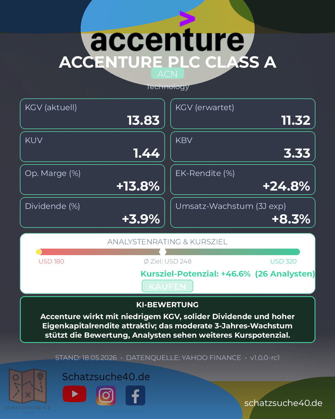 Aktienanalyse ACCENTURE PLC CLASS A