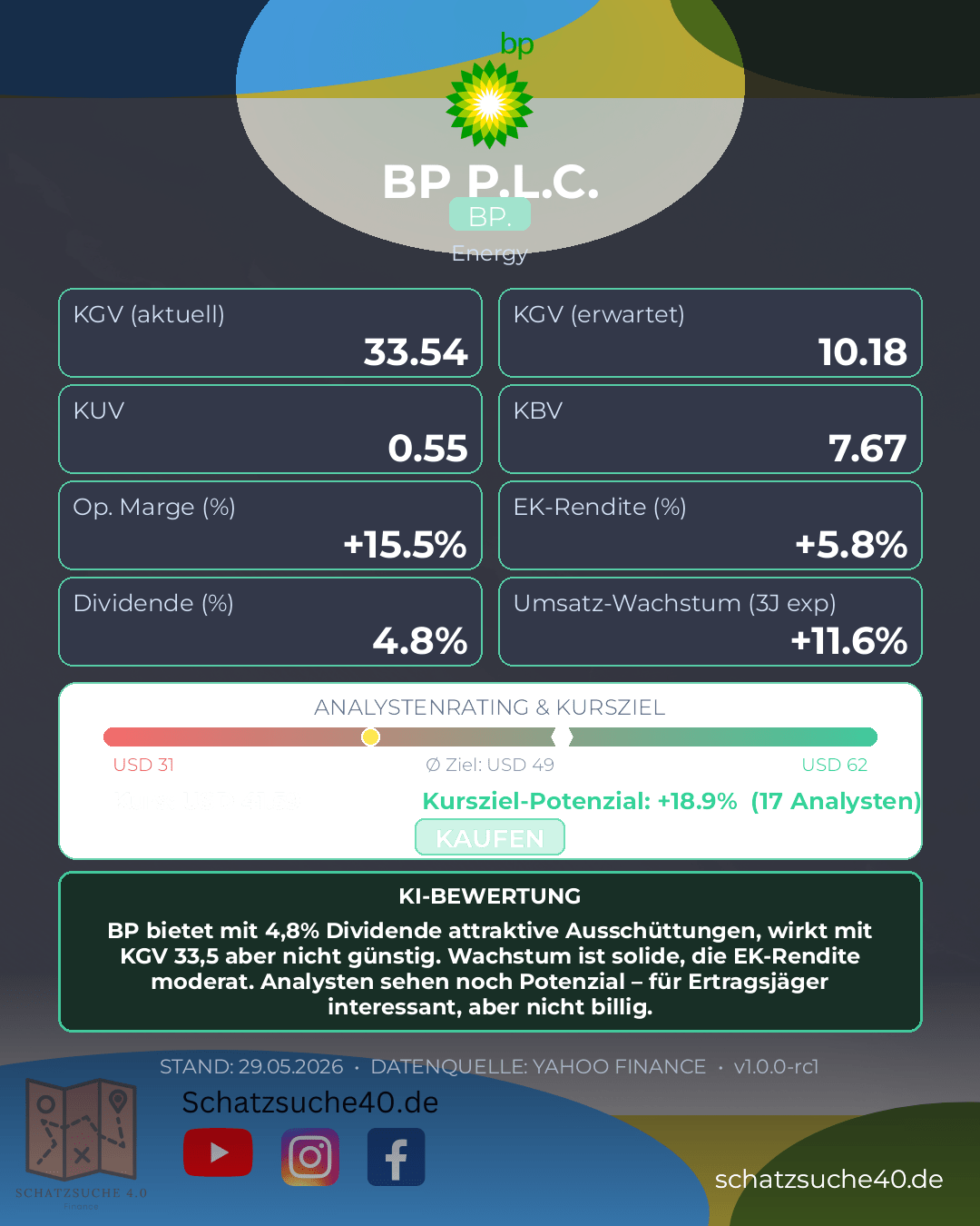 Aktienanalyse BP PLC