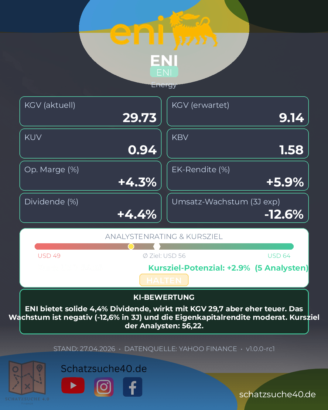Aktienanalyse ENI