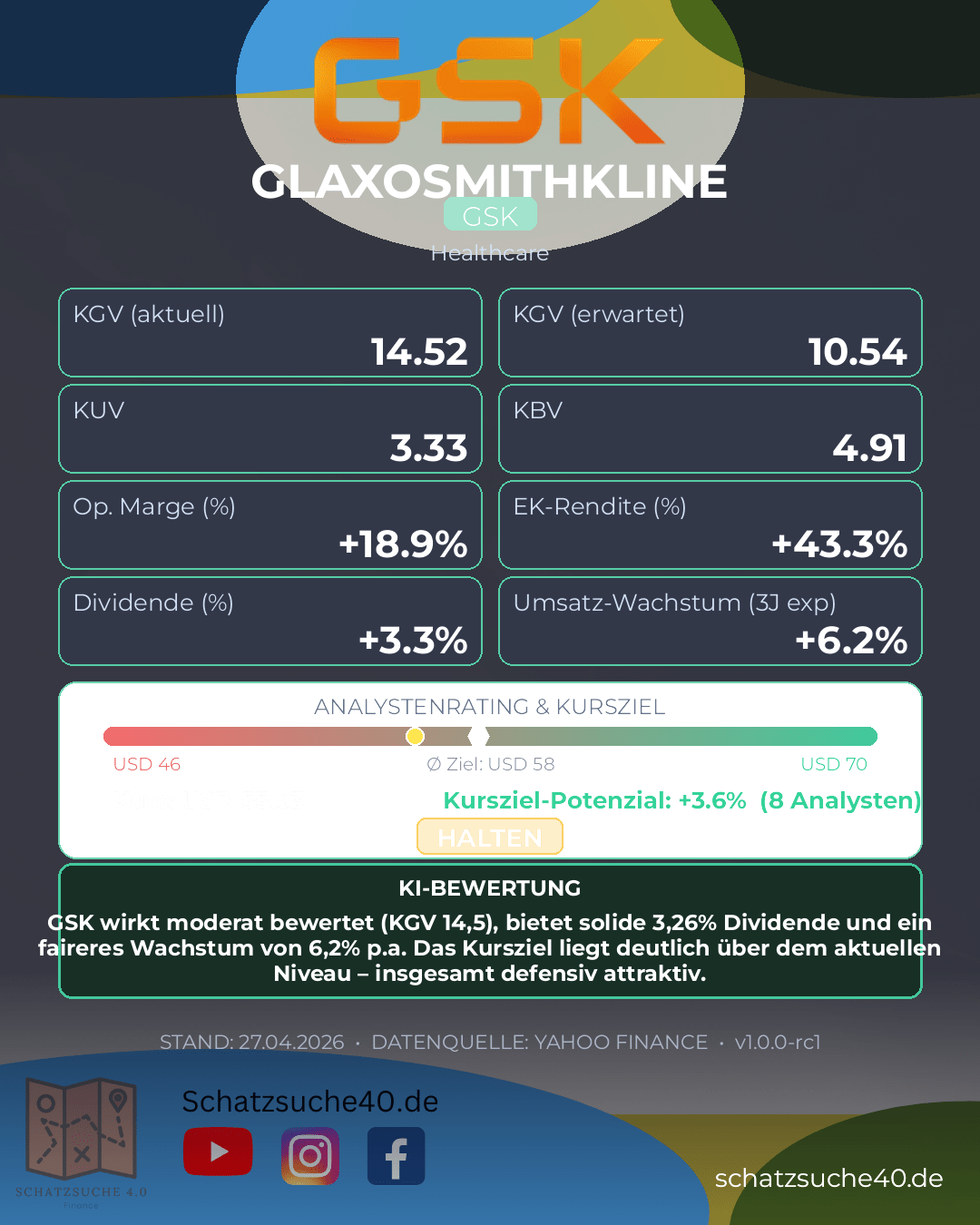 Aktienanalyse GLAXOSMITHKLINE