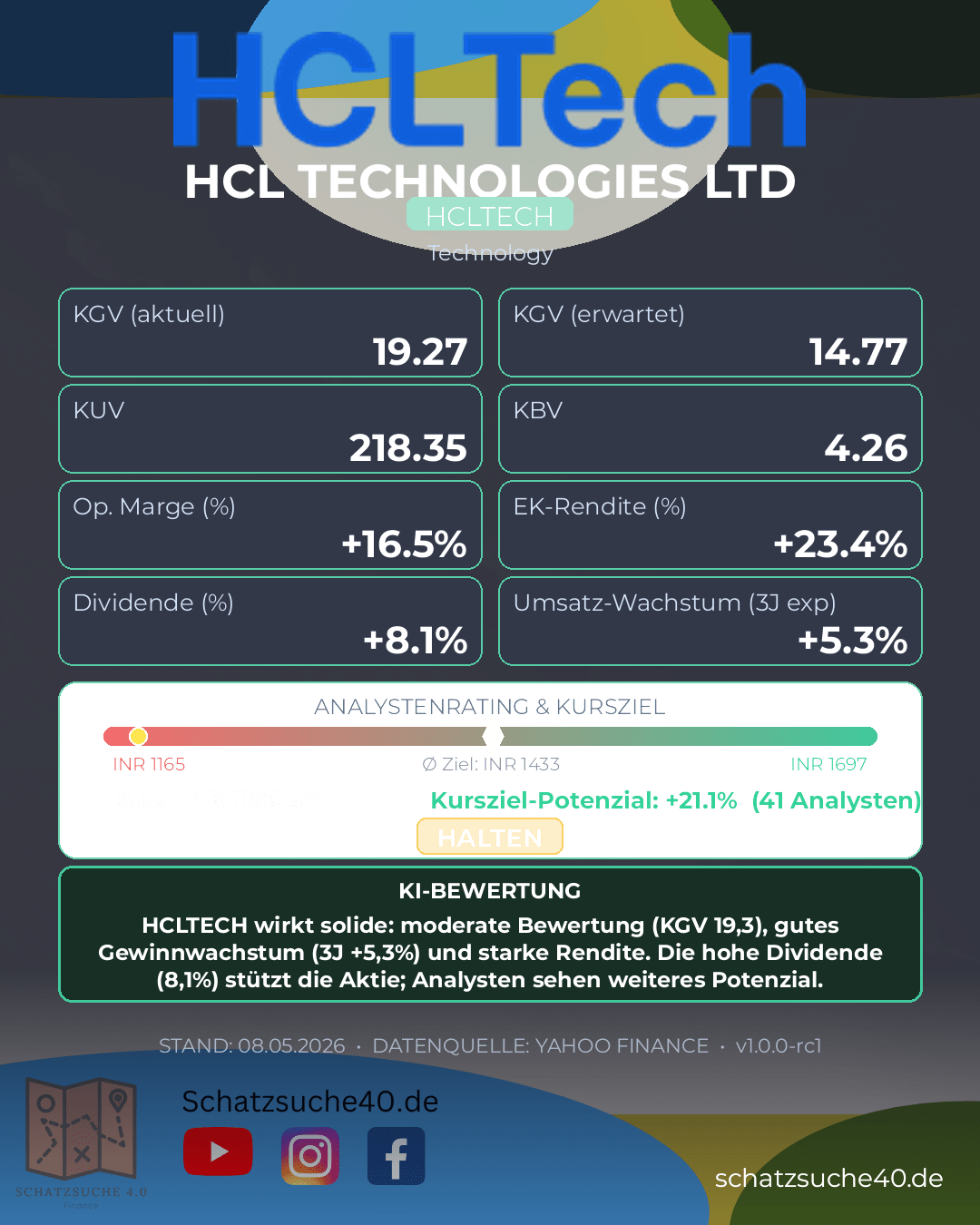 Aktienanalyse HCL TECHNOLOGIES LTD