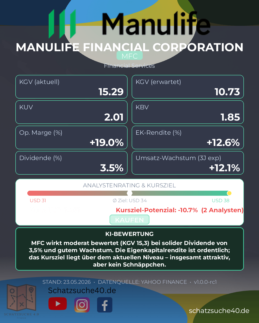 Aktienanalyse MANULIFE FINANCIAL CORP
