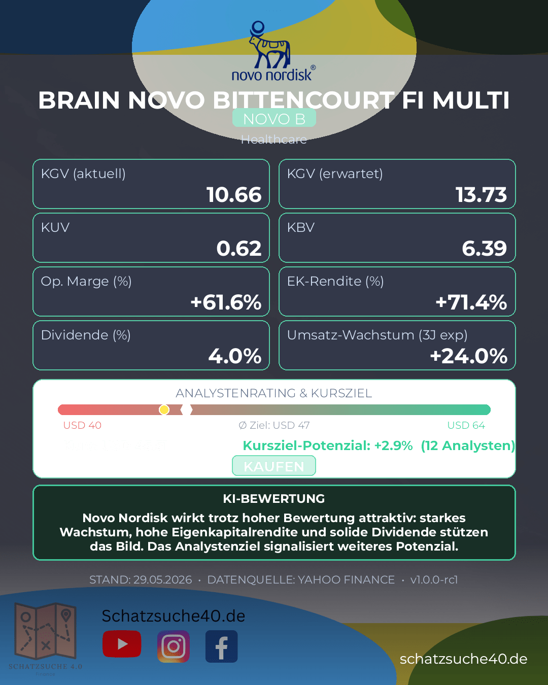 Aktienanalyse NOVO NORDISK CLASS B