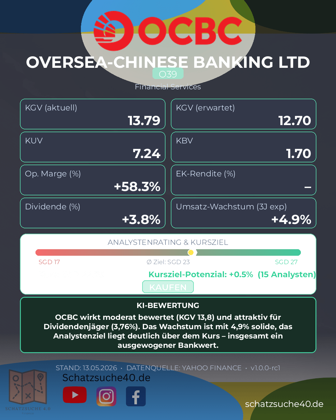 Aktienanalyse OVERSEA-CHINESE BANKING LTD