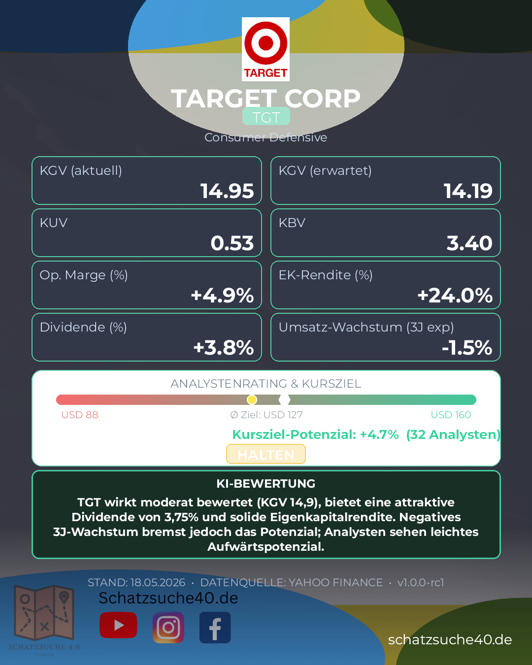 Aktienanalyse TARGET CORP