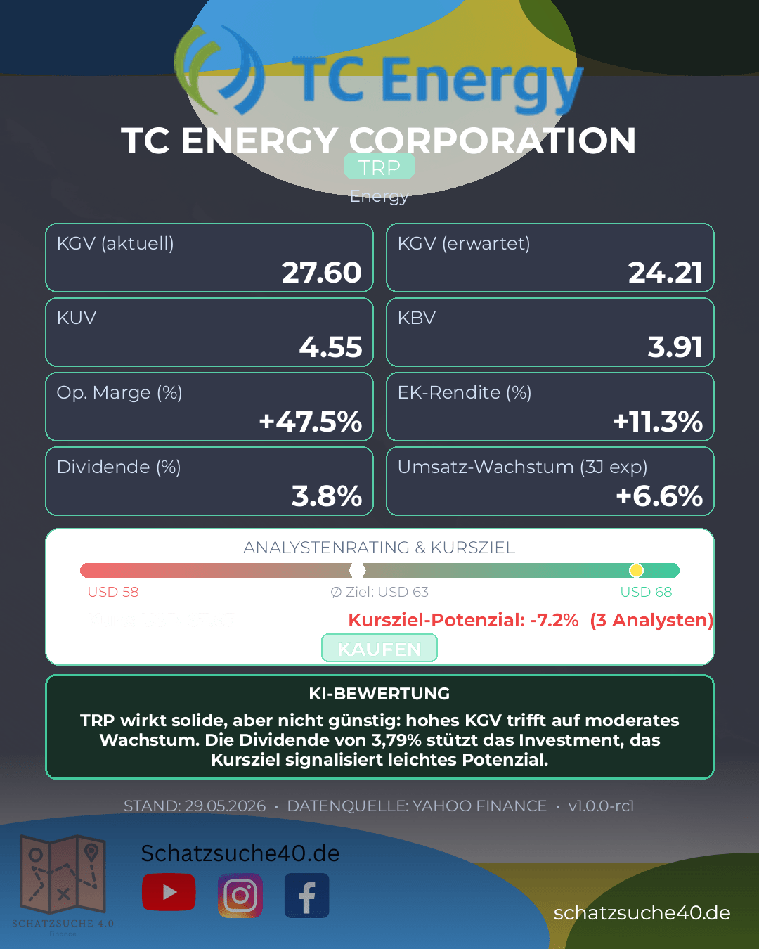 Aktienanalyse TC ENERGY CORP