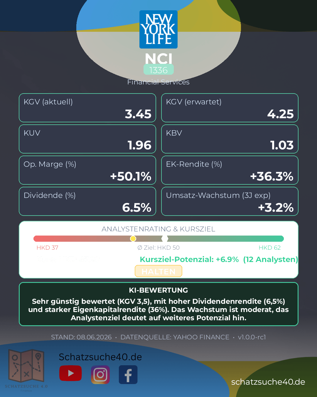 Aktienanalyse NEW CHINA LIFE INSURANCE COMPANY L