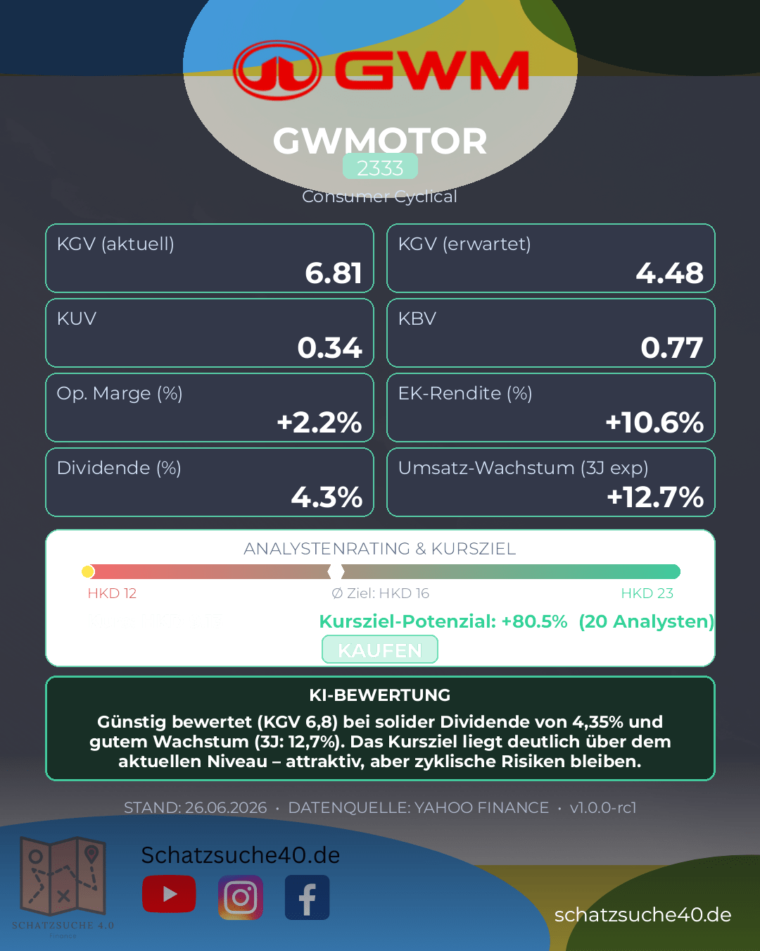 Aktienanalyse GREAT WALL MOTOR COMPANY LTD H