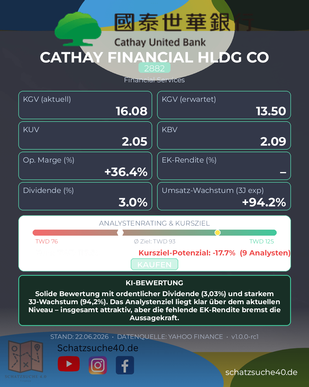 Aktienanalyse CATHAY FINANCIAL HOLDING LTD