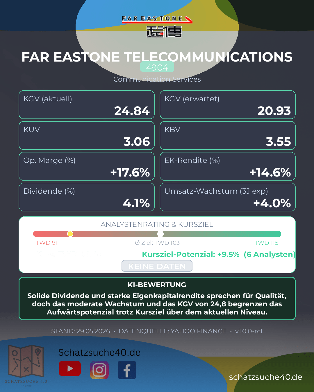 Aktienanalyse FAR EASTONE TELECOMMUNICATIONS LTD