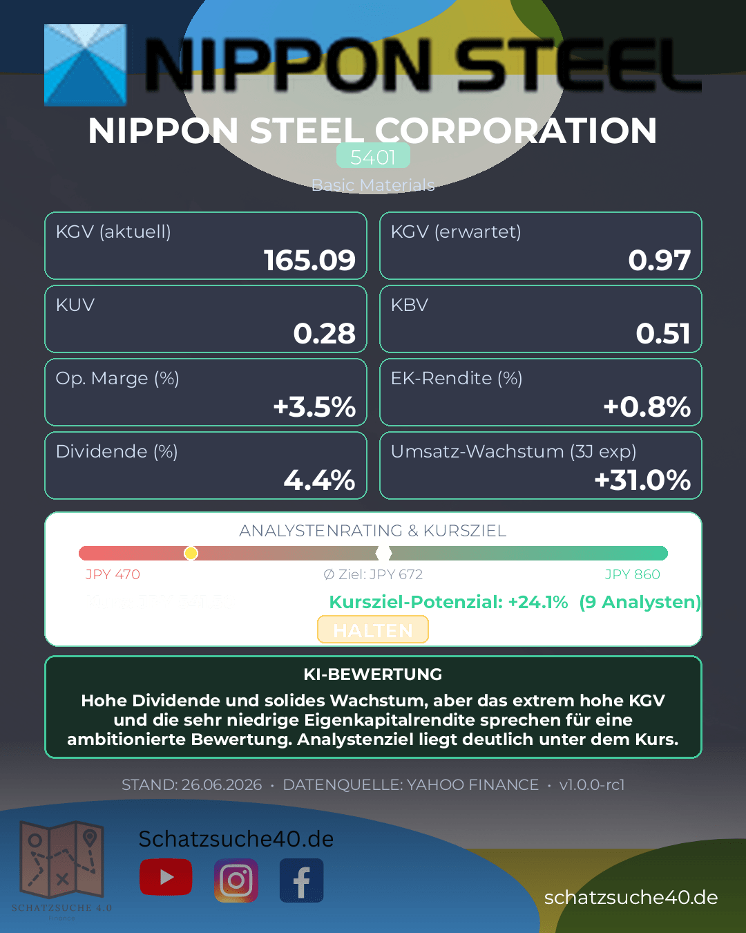 Aktienanalyse NIPPON STEEL CORP