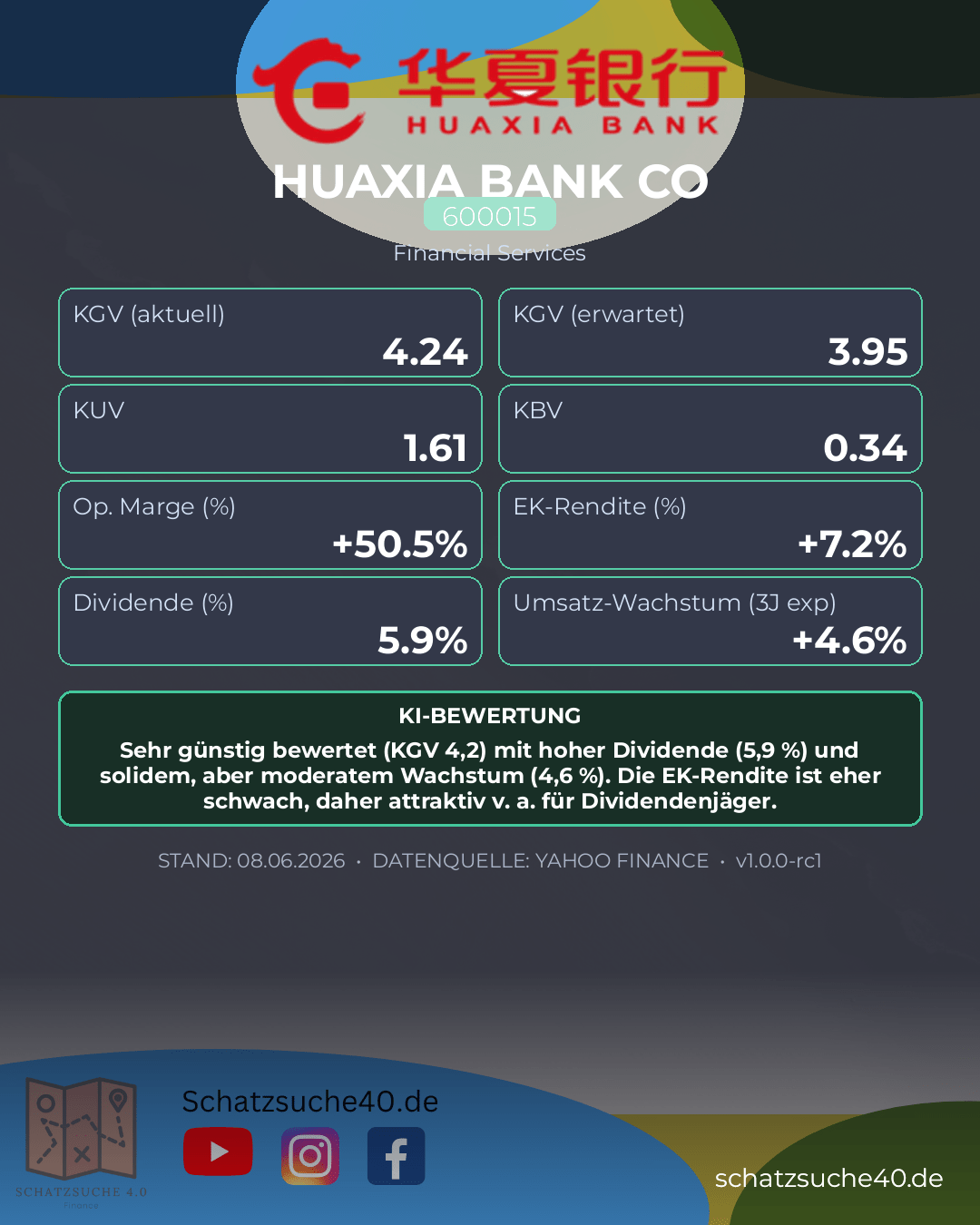 Aktienanalyse HUA XIA BANK LTD A