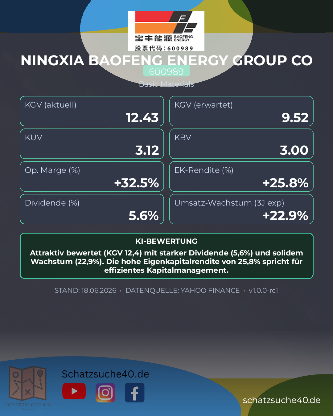 Aktienanalyse NINGXIA BAOFENG ENERGY GROUP LTD A