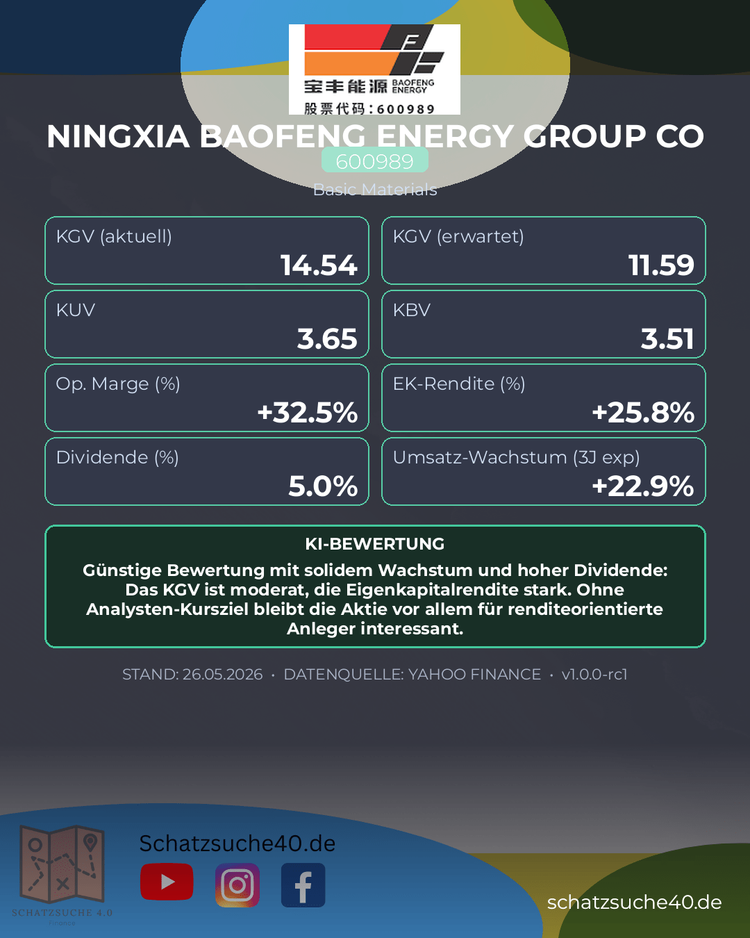 Aktienanalyse NINGXIA BAOFENG ENERGY GROUP LTD A