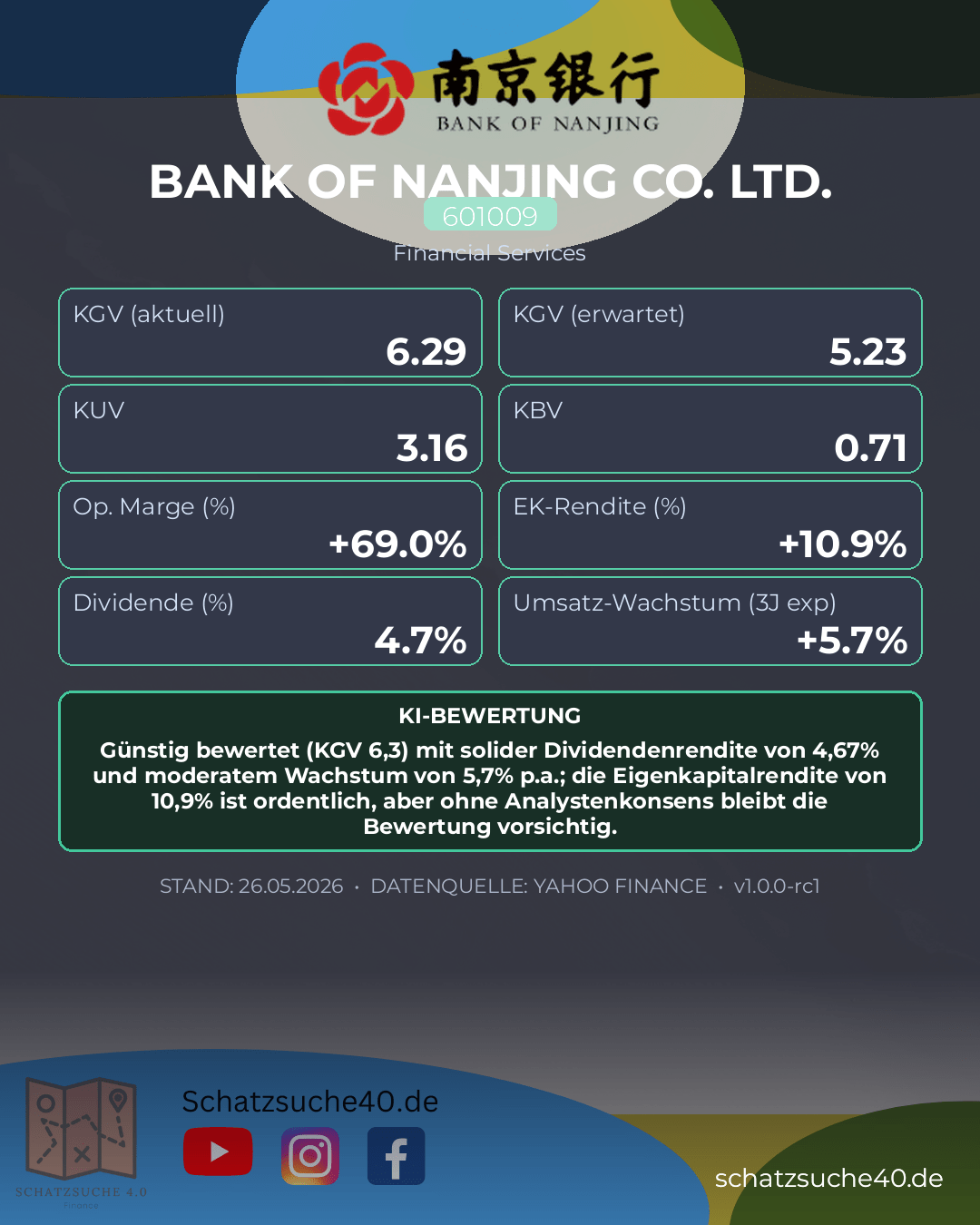 Aktienanalyse BANK OF NANJING LTD A
