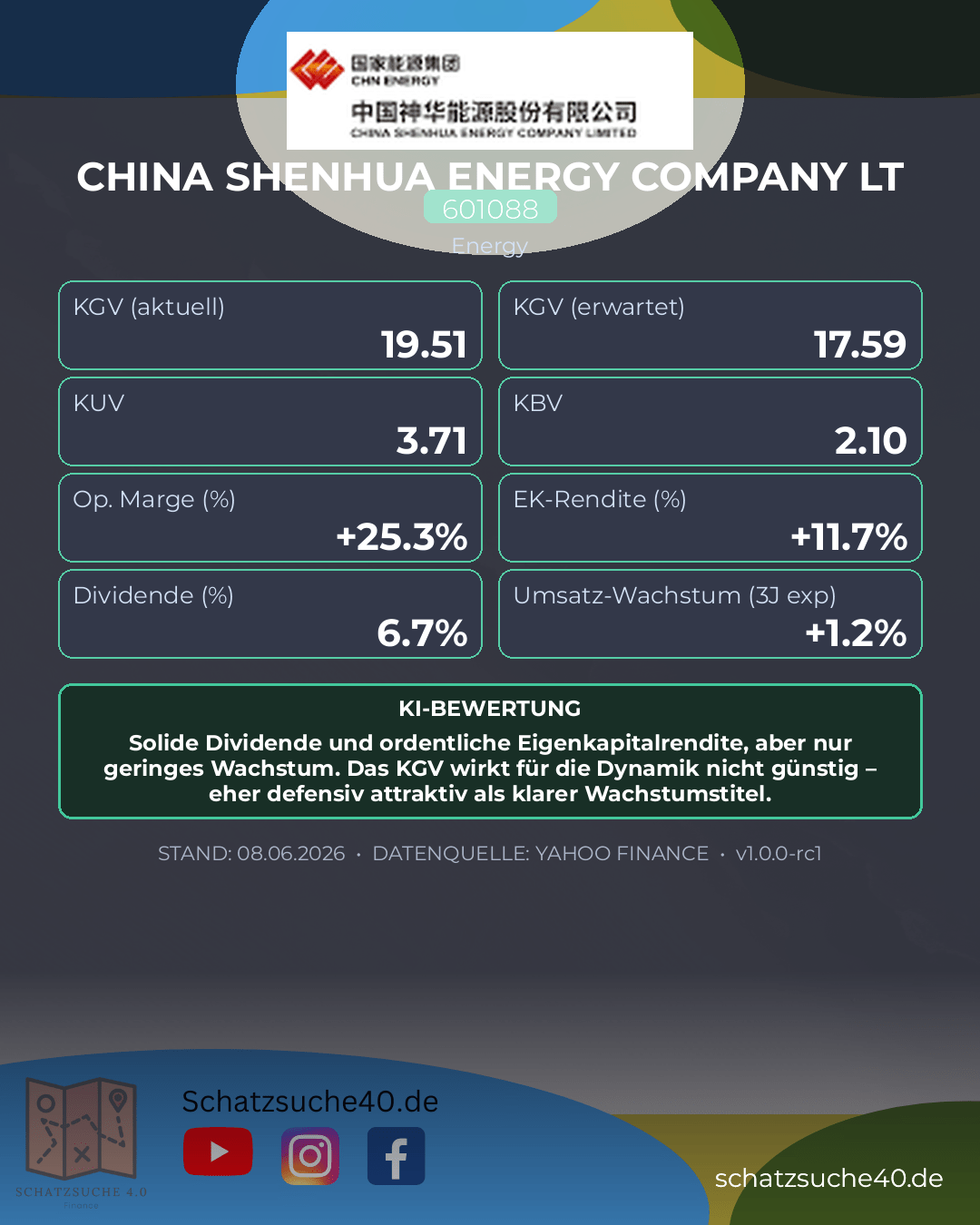 Aktienanalyse CHINA SHENHUA ENERGY LTD A