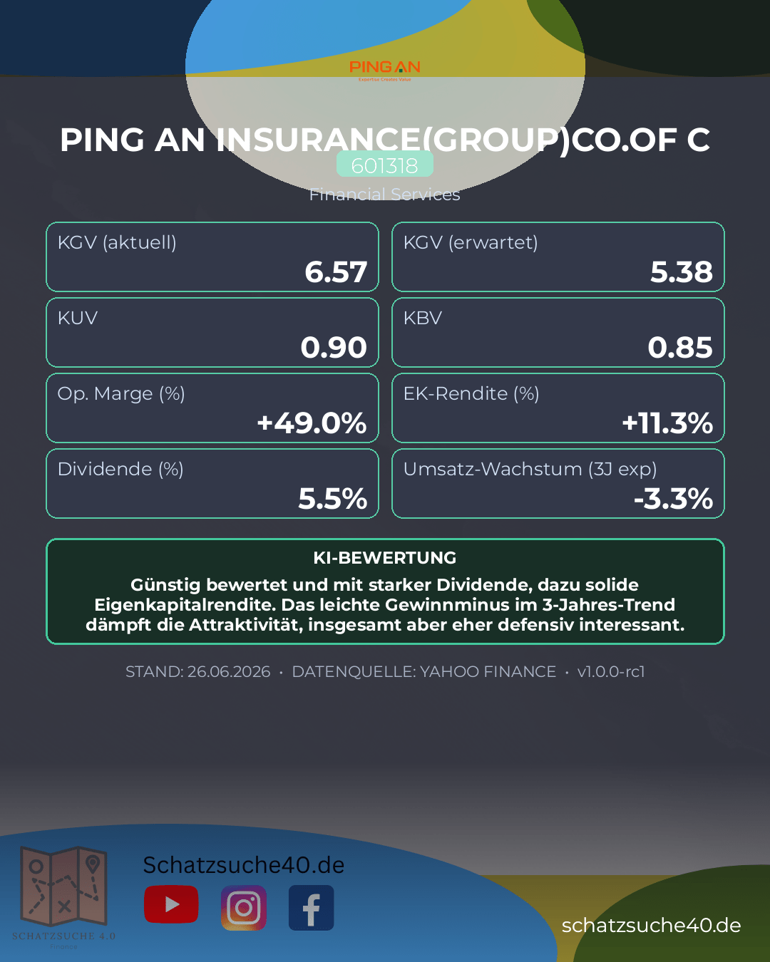 Aktienanalyse PING AN INSURANCE (GROUP) OF CHINA