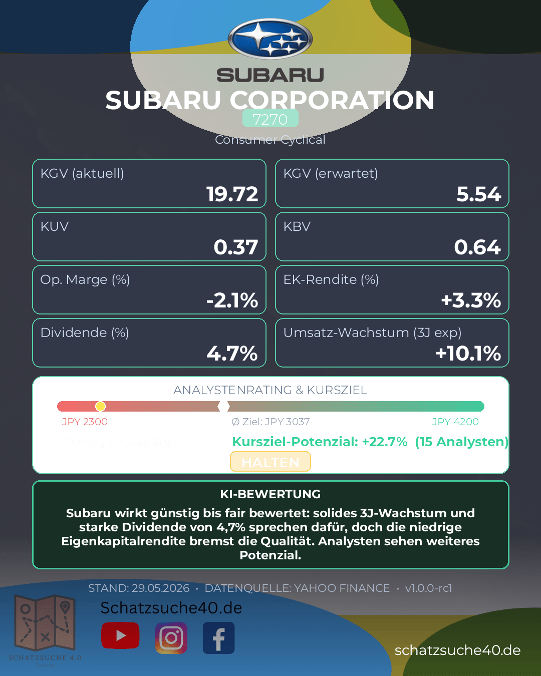 Aktienanalyse SUBARU CORP