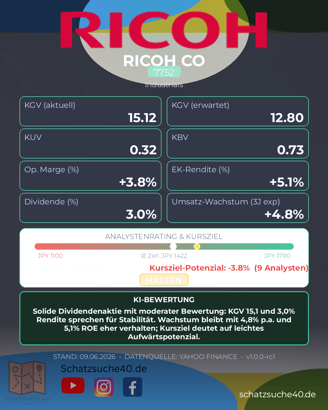 Aktienanalyse RICOH LTD