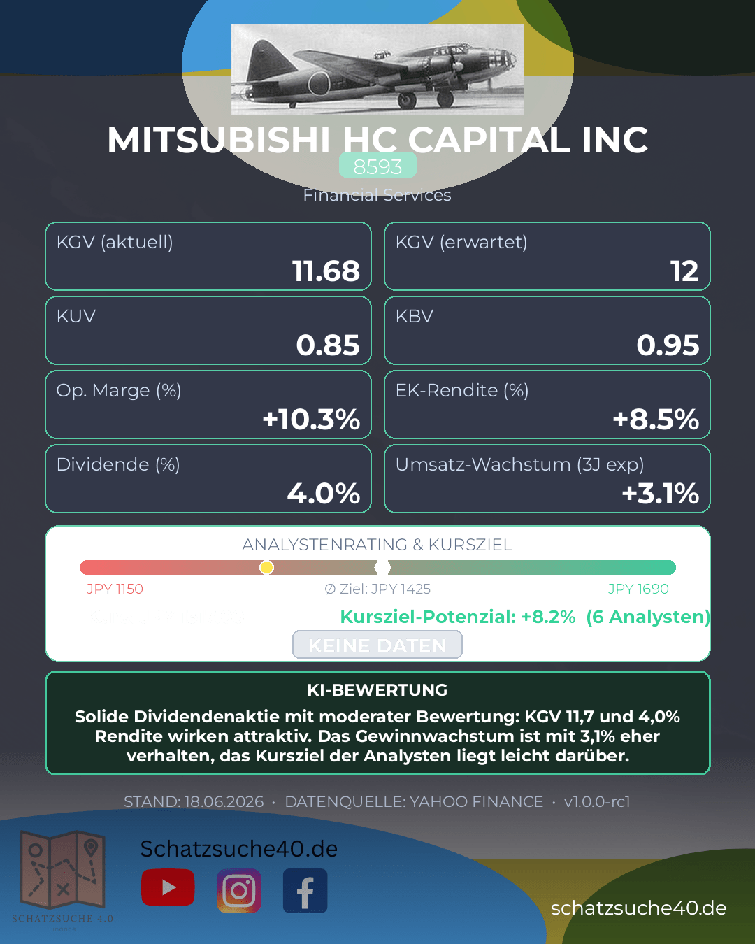 Aktienanalyse MITSUBISHI HC CAPITAL INC