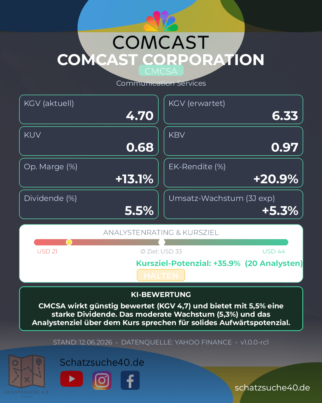 Aktienanalyse COMCAST CORP CLASS A
