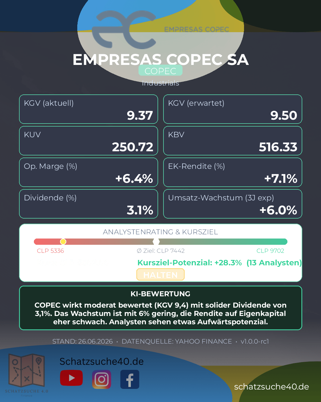 Aktienanalyse EMPRESAS COPEC SA