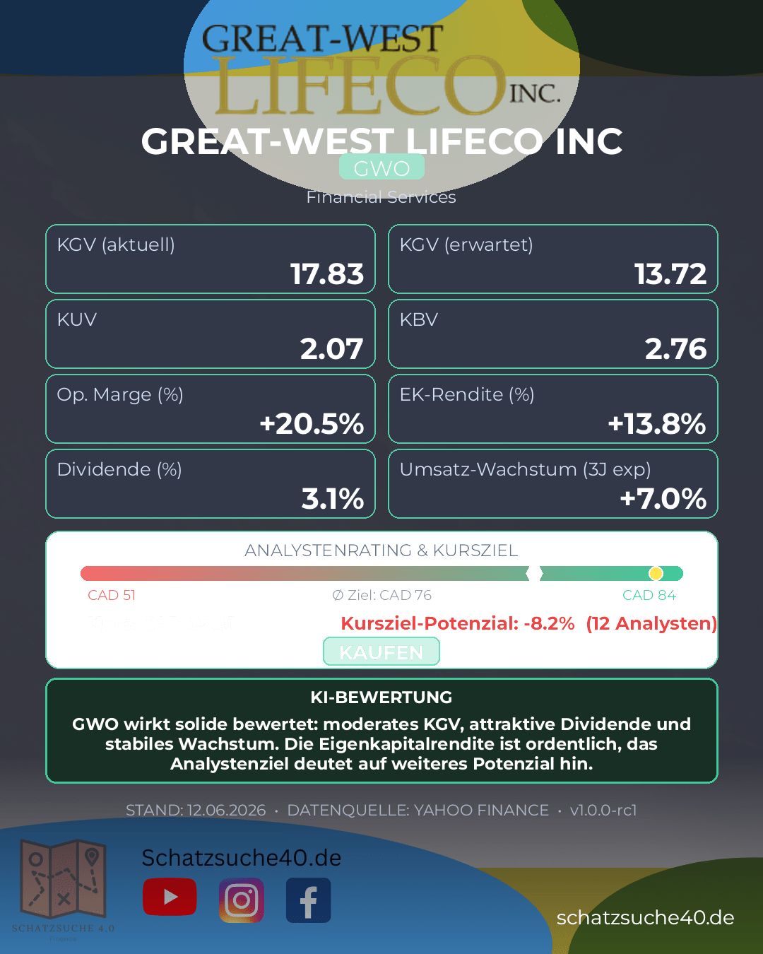 Aktienanalyse GREAT WEST LIFECO INC