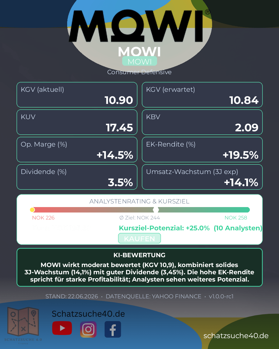 Aktienanalyse MOWI