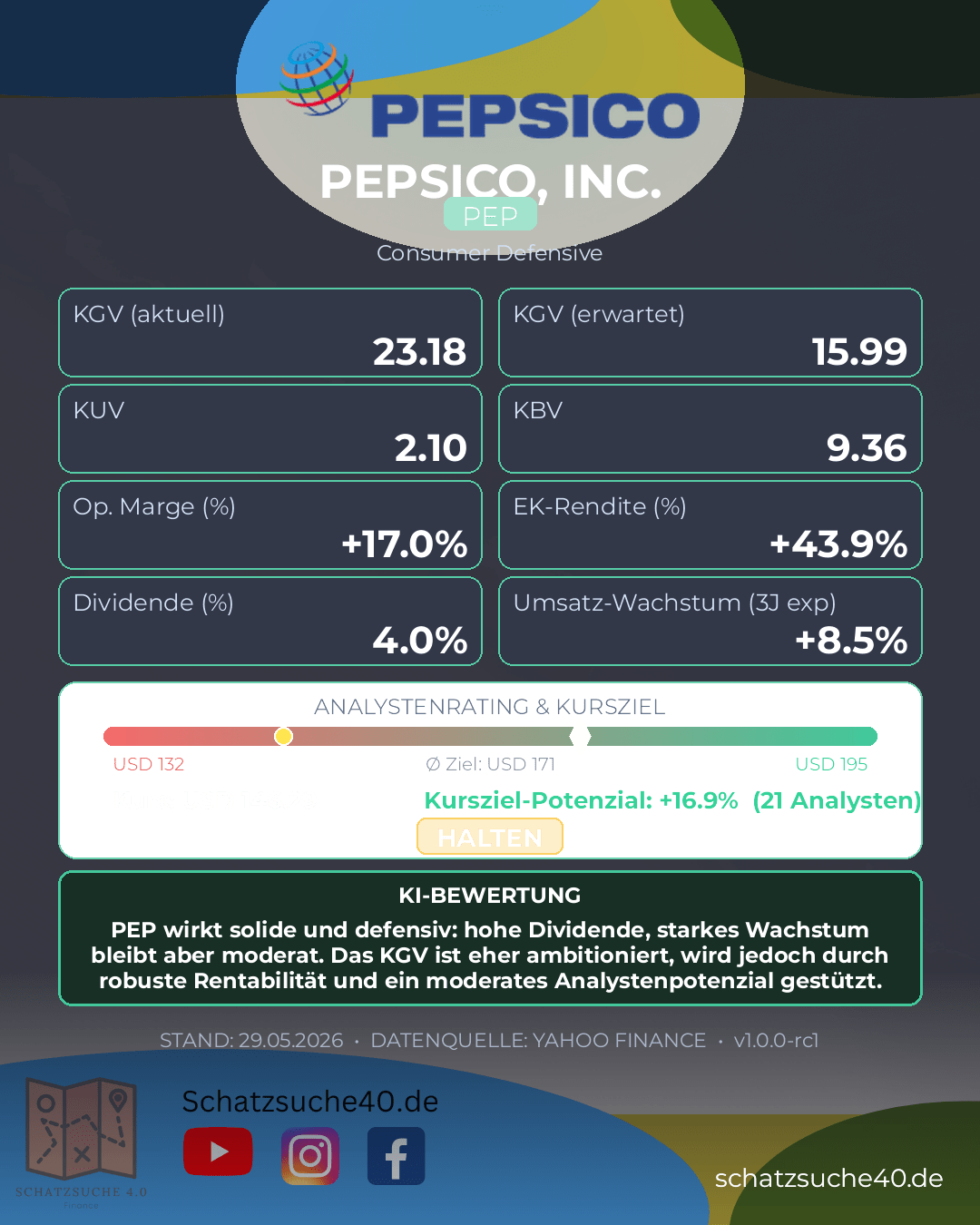 Aktienanalyse PEPSICO INC
