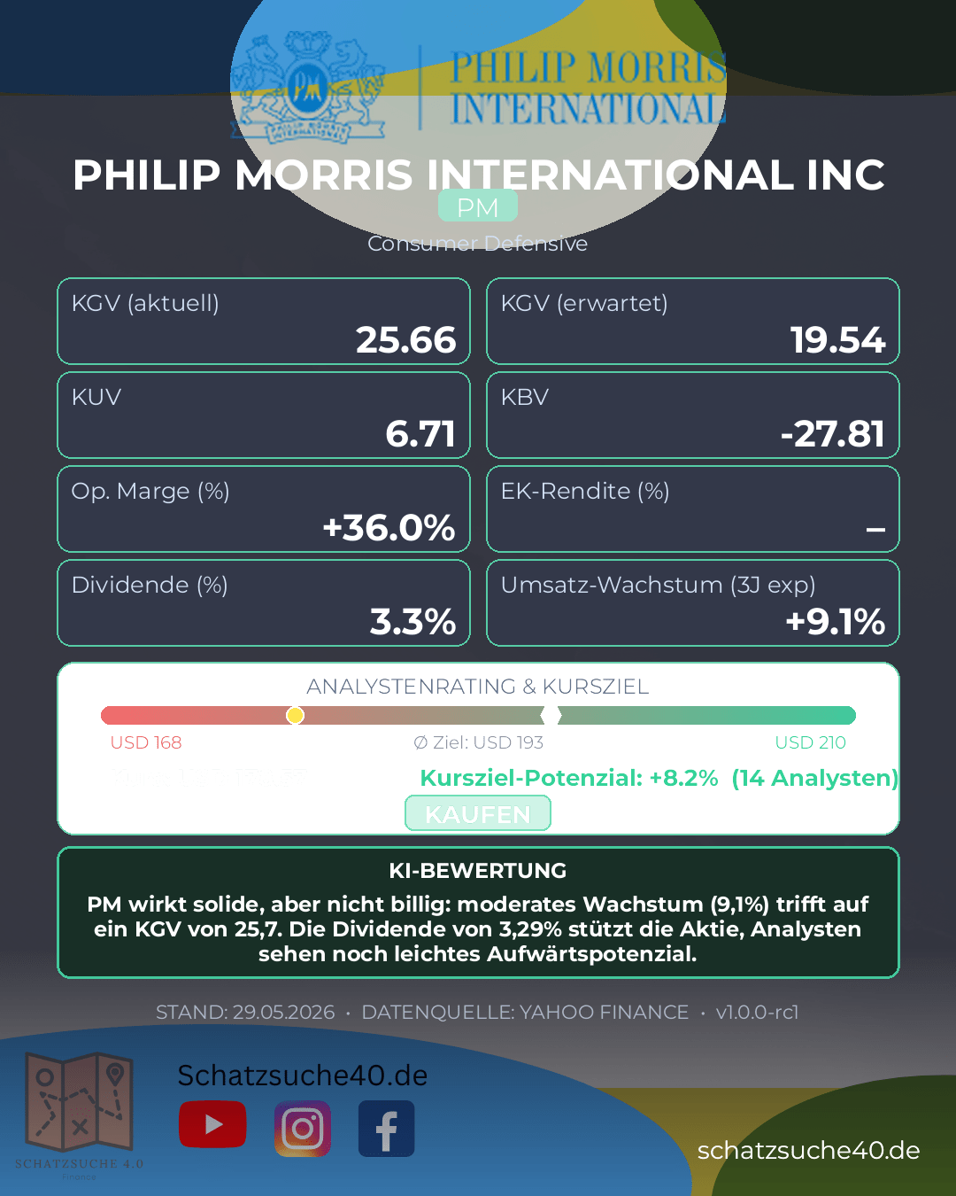 Aktienanalyse PHILIP MORRIS INTERNATIONAL INC