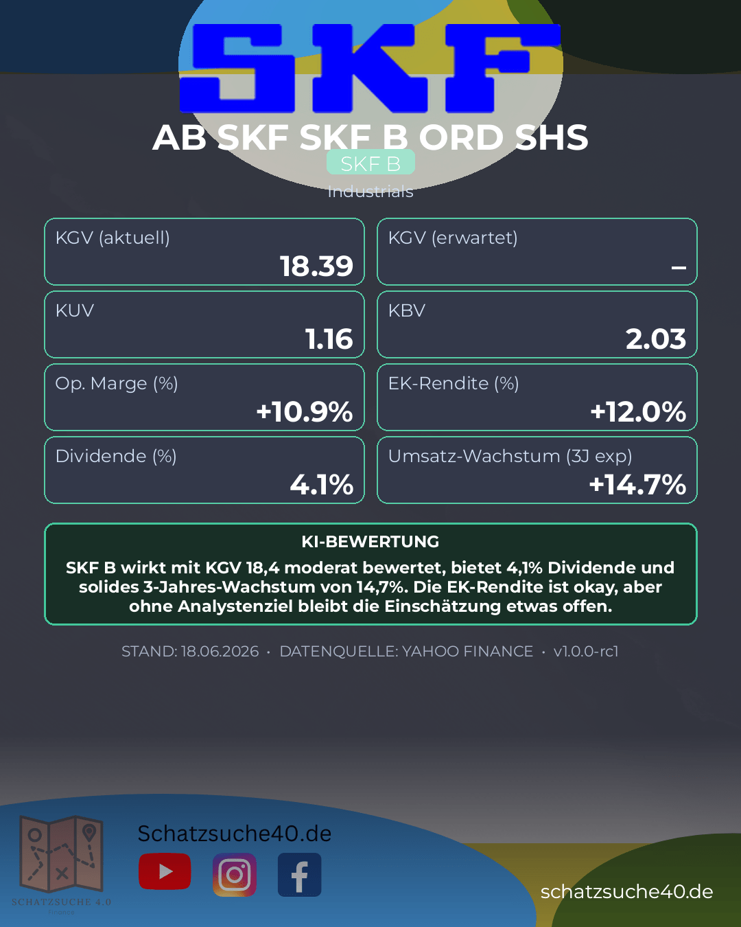 Aktienanalyse SKF B