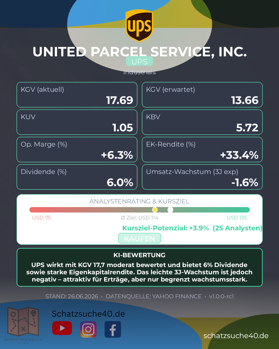 Aktienanalyse UNITED PARCEL SERVICE INC CLASS B