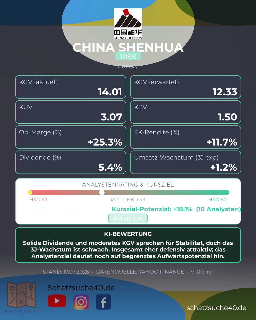 Aktienanalyse CHINA SHENHUA ENERGY LTD H